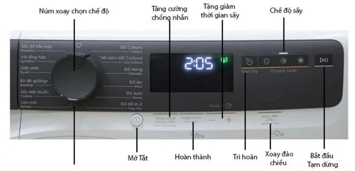 Sấy tăng cường trên máy sấy electrolux